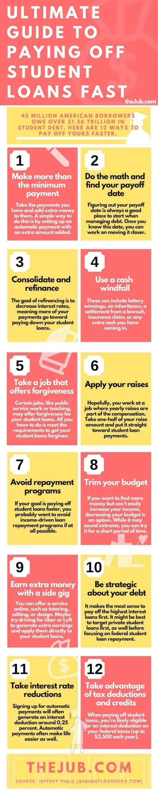 student loan payoff infographic