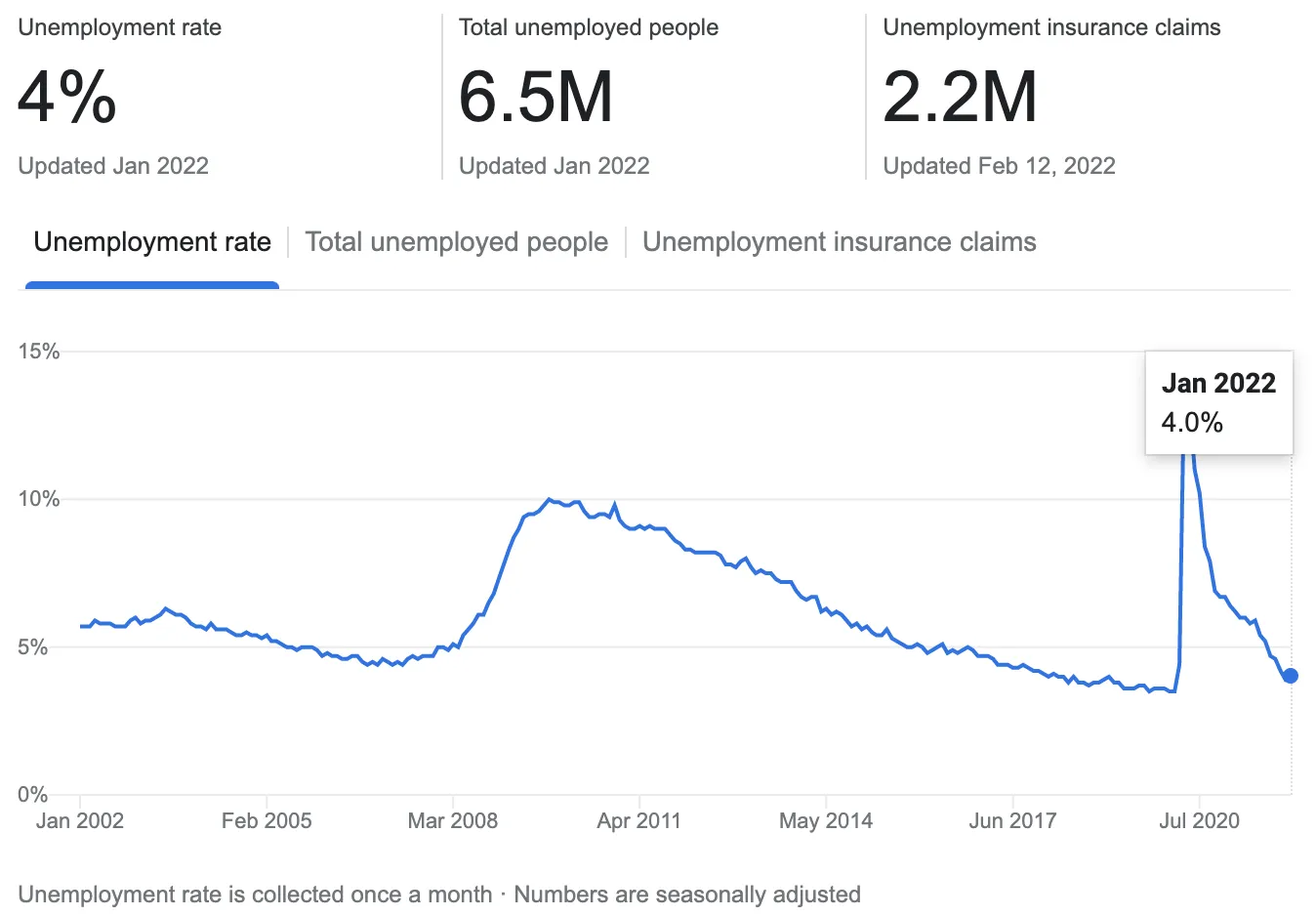 employment chart for outplacement services article 