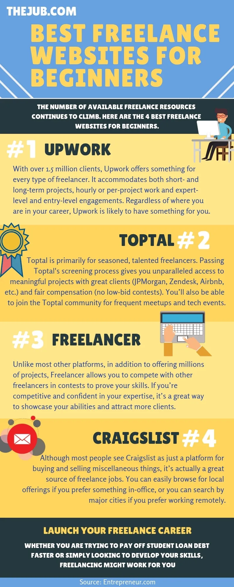 Best Freelance Websites