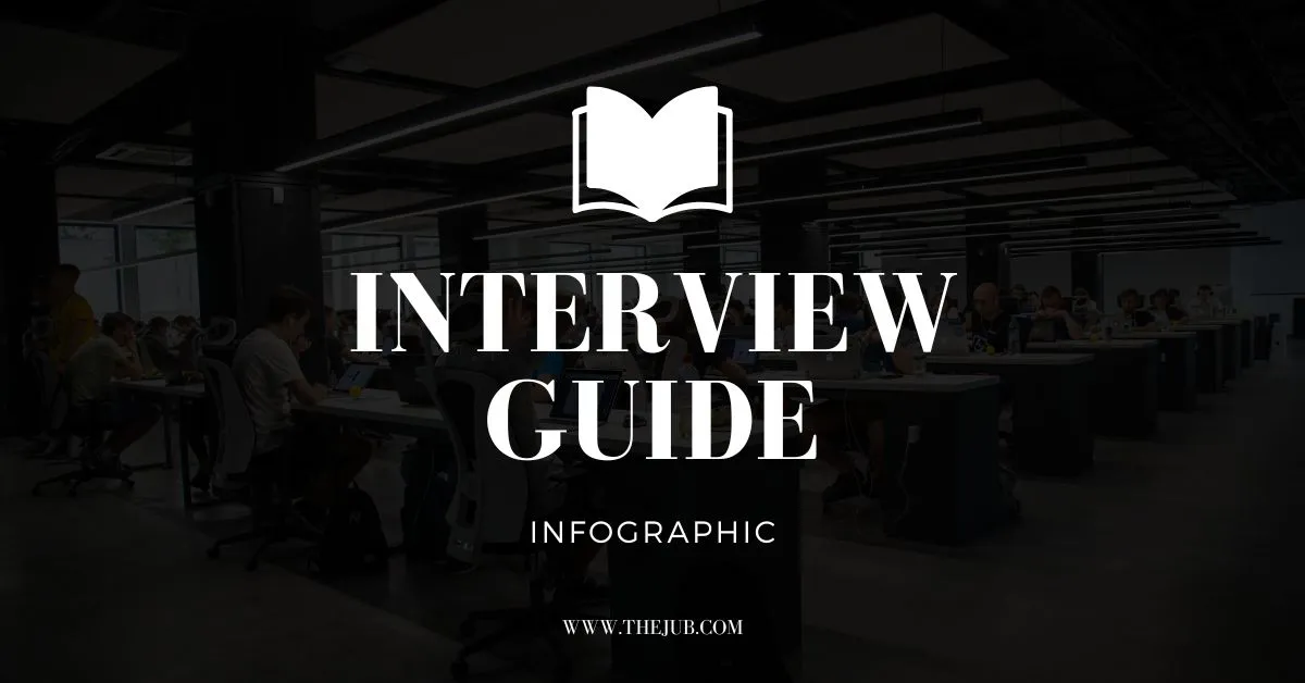 Image for Free Job Interview Checklist (Infographic) article