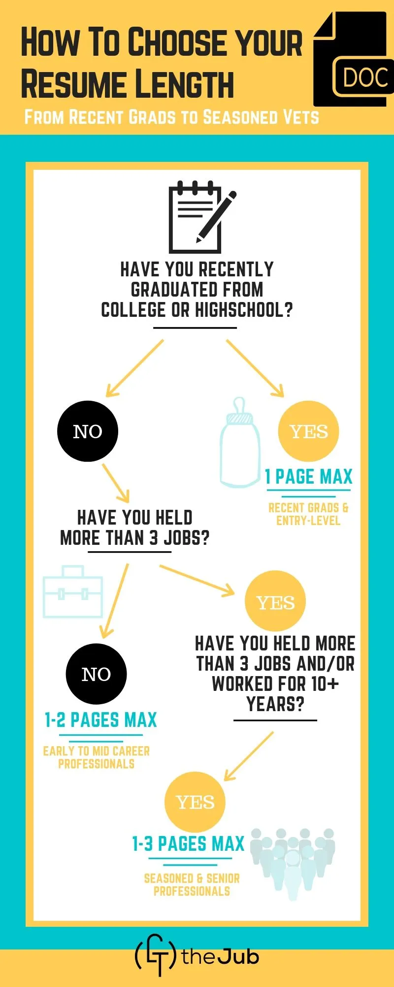 resume length infographic