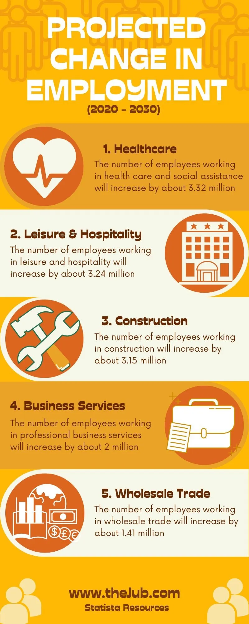 employment change statistics