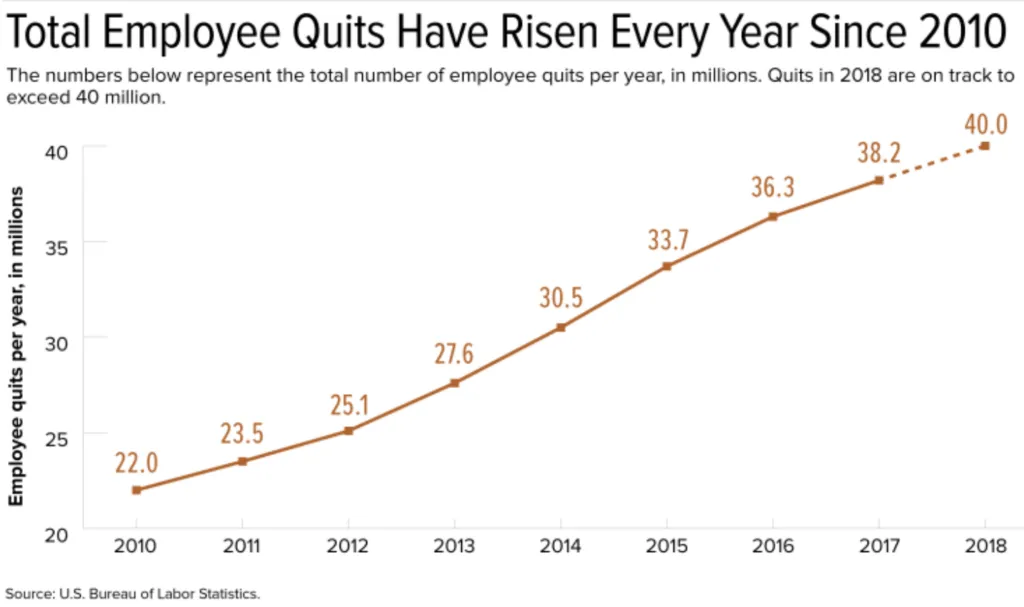 employment quits chart